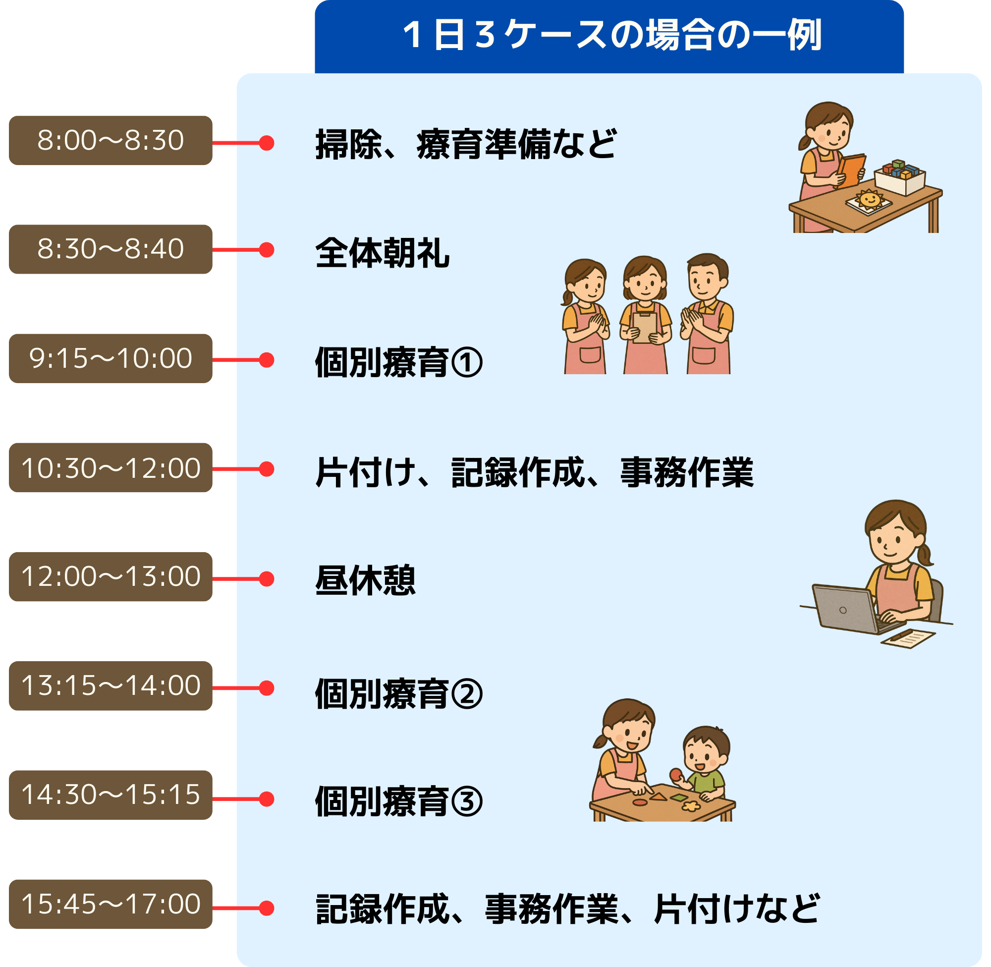 1日の流れ（例）