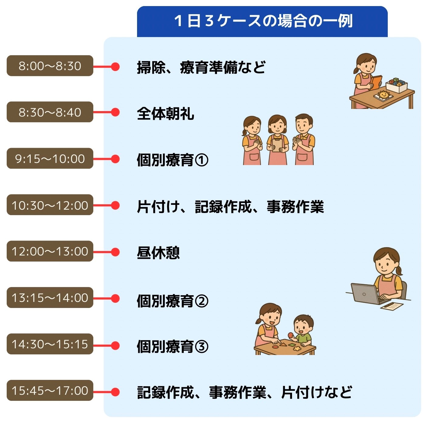 1日の流れ（例）
